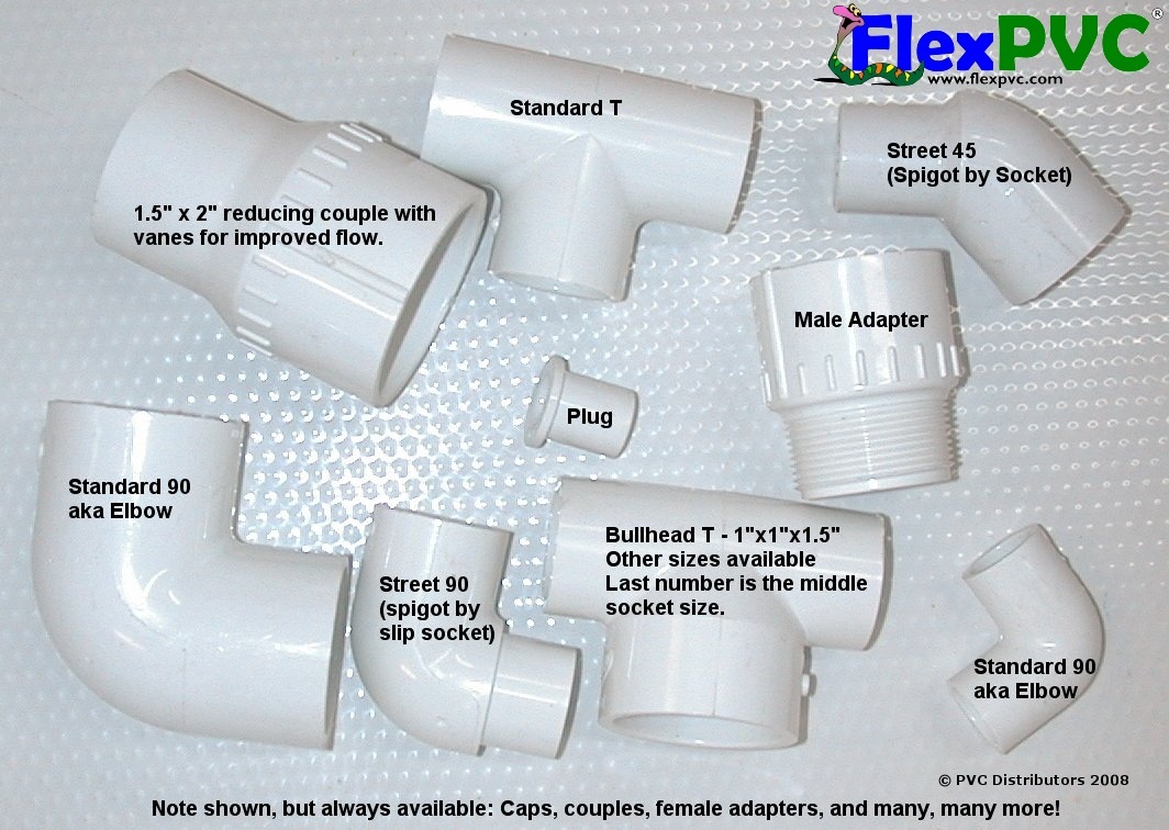 Pvc Pipe Fitting Sizes